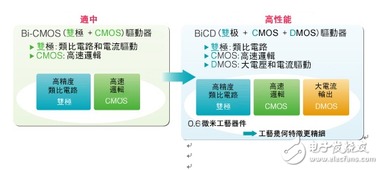 詮鼎集團(tuán)攜手東芝，推出工業(yè)與消費(fèi)電子全方位解決方案及信息咨詢服務(wù)
