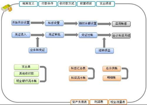 ERP企業(yè)管理系統(tǒng)的開(kāi)發(fā)流程詳解