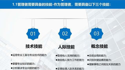 企業(yè)管理之員工培訓(xùn) 工作效率與能力提升
