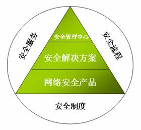 新華三集團(tuán)H3C信息咨詢服務(wù) 助力企業(yè)數(shù)字化轉(zhuǎn)型的智能引擎