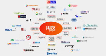 企業(yè)管理混亂，不妨試試這款系統(tǒng) 工作輕松，管理簡單